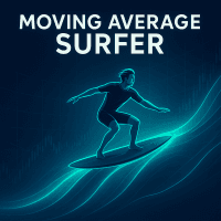 Moving Average Surfer Conservative Strategy Tester result, 8.95% simulated ROI