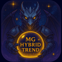 MG Hybrid Trend Aggressive Strategy Tester result, -32.45% simulated ROI