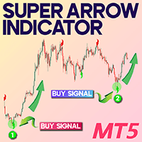 Super Arrow Indicator For MT5 Aggressive Strategy Tester result, -32.45% simulated ROI