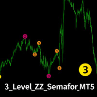 The original 3 Level ZZ Semafor for MT5 Aggressive Strategy Tester result, -32.44% simulated ROI
