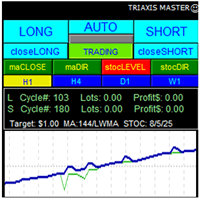 TriAxis Master EA trading robot logo