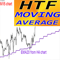 HTF Moving Average mc trading robot logo