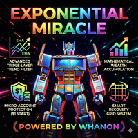 Exponential Miracle Conservative Strategy Tester result, 9.01% simulated ROI