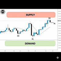 Swing Supply Demand trading robot logo