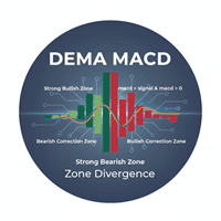 Dema macd zone Divergence trading robot logo