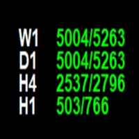 Point Of Week trading robot logo