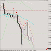 Fwd chart to telegram trading robot logo