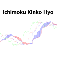 NH Ichimoku Kinko Hyo trading robot logo