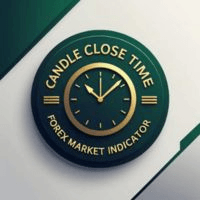 MultiTimeframe Candle Close time trading robot logo