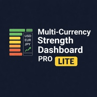 Multi Currency Strength Dashboard Mini trading robot logo