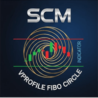 SCM VProfile FIBO Circle trading robot logo