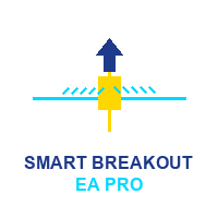 Smart Breakout EA Pro Conservative Strategy Tester result, 9.1% simulated ROI