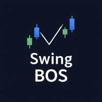 Swing BOS Structure Conservative Strategy Tester result, 9.1% simulated ROI