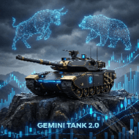 KiPollatorGeminiTank Conservative Strategy Tester result, 9.11% simulated ROI