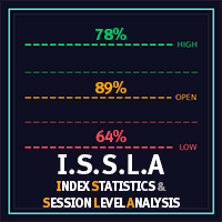 Index Statistics and Session Level Analysis trading robot logo