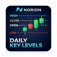 Norion Daily Key Levels trading robot logo
