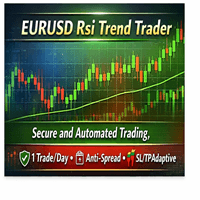 Eur Usd Rsi Trader Conservative Strategy Tester result, 9.13% simulated ROI