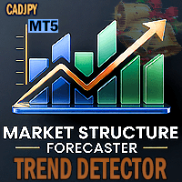 CADJPY market structure forecaster trend predictor Aggressive Strategy Tester result, -32.14% simulated ROI