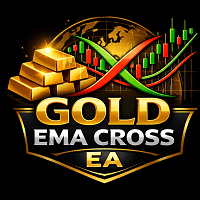 Gold EMA Cross Aggressive Strategy Tester result, -32.09% simulated ROI