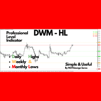 DWM HL Daily Weekly Monthly Levels trading robot logo