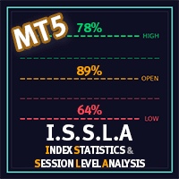Index Statistics and Session Level Analysis MT5 trading robot logo