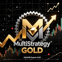 MultiStrategy GOLD Conservative Strategy Tester result, 9.19% simulated ROI