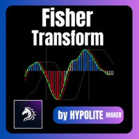Fisher Transform MT4 Conservative Strategy Tester result, 9.21% simulated ROI