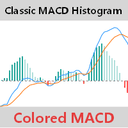 Classic MACD Histogram trading robot logo
