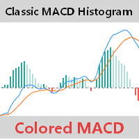 Classic MACD Histogram Aggressive Strategy Tester result, -32.01% simulated ROI