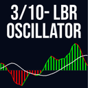 LBR Oscillator trading robot logo