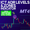 ICT adr Levels and Zones indicator For MT4 trading robot logo