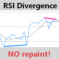 RSI Divergence without repaint Aggressive Strategy Tester result, -31.97% simulated ROI