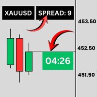 Bar Countdown With Symbol Info trading robot logo