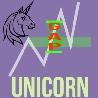 ICT Unicorn Indicator for MT5 Conservative Strategy Tester result, 9.23% simulated ROI