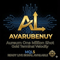 Aureum one millon shot Avarubenuy Aggressive Strategy Tester result, -31.94% simulated ROI