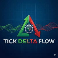 Flow Monitor Aggressive Strategy Tester result, -31.94% simulated ROI