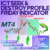 ICT Seek and Destroy Profile Friday MT4 trading robot logo