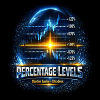 Professional Percentage Levels Indicator trading robot logo