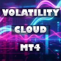Abiroid Volatility Cloud MT4 Conservative Strategy Tester result, 9.26% simulated ROI