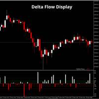 Delta Flow Display Aggressive Strategy Tester result, -31.93% simulated ROI