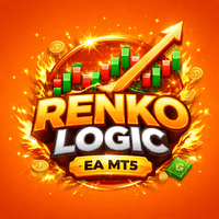 Renko Logic Conservative Strategy Tester result, 9.26% simulated ROI