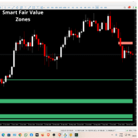 Smart Fair Value Zones Aggressive Strategy Tester result, -31.92% simulated ROI