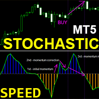 Stochastic Speed MT5 r trading robot logo