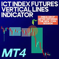 ICT Index Futures Vertical Lines Indicator For MT4 Aggressive Strategy Tester result, -31.87% simulated ROI