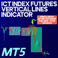 ICT Index Futures Vertical Lines Indicator For MT5 Aggressive Strategy Tester result, -31.86% simulated ROI