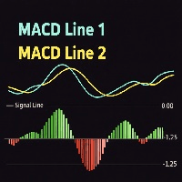 Macd 2 Line MTF trading robot logo