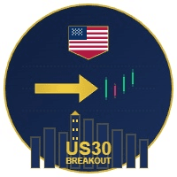 US30 Open Breakout Conservative Strategy Tester result, 9.29% simulated ROI