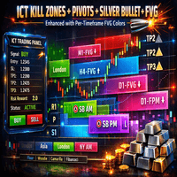 ICT quaterly time zones trading robot logo