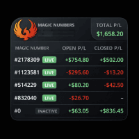 Phoenix Magic Number Dashboard trading robot logo