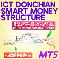ICT Donchian Smart Mony Structure Indicator in MT5 Aggressive Strategy Tester result, -31.83% simulated ROI